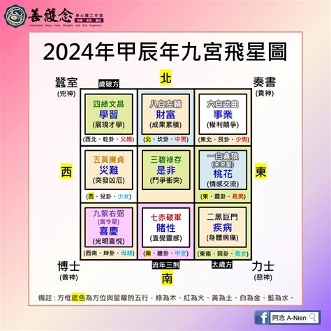 流年飛星圖|【流年飛星圖】免費九宮飛星圖2024：趨吉避兇、迎福轉運風水。